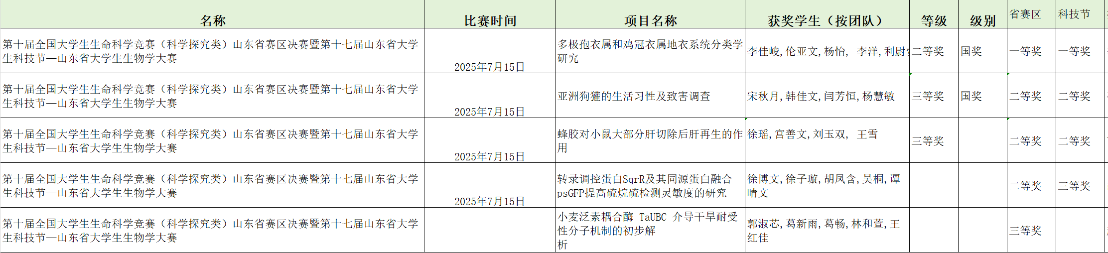 suncitygroup太阳集团