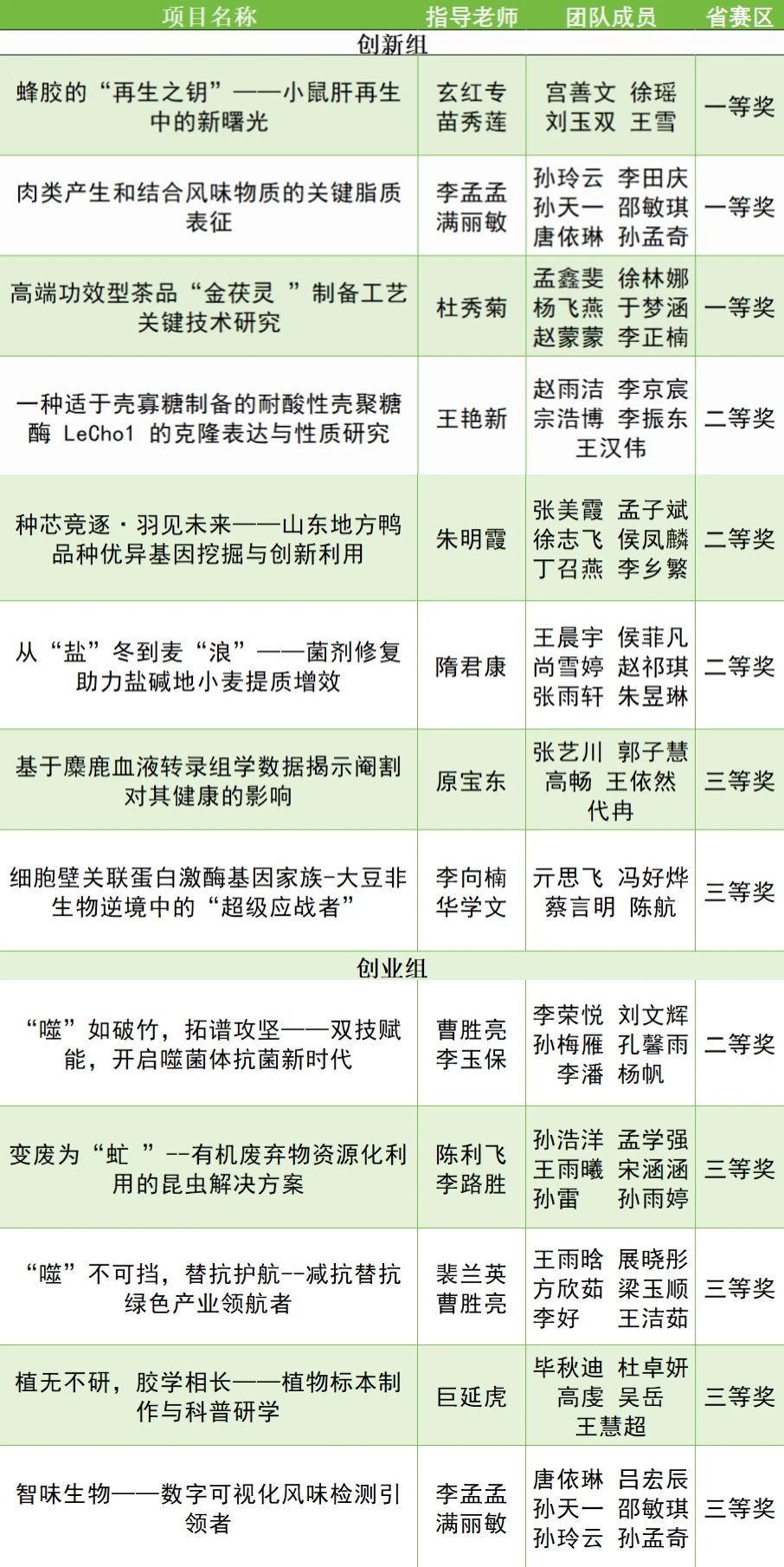 suncitygroup太阳集团